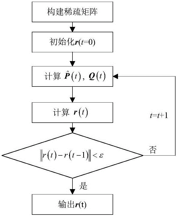 Multi-band microwave link-combined regional precipitation measurement method