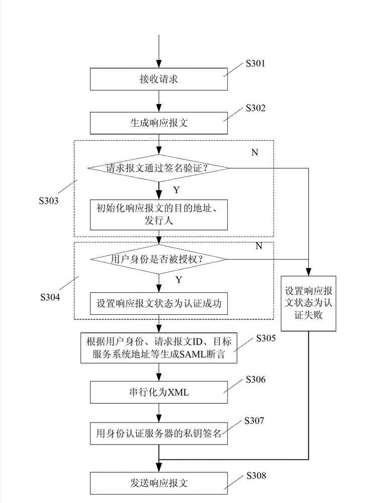 Method and system for combining address book and social network