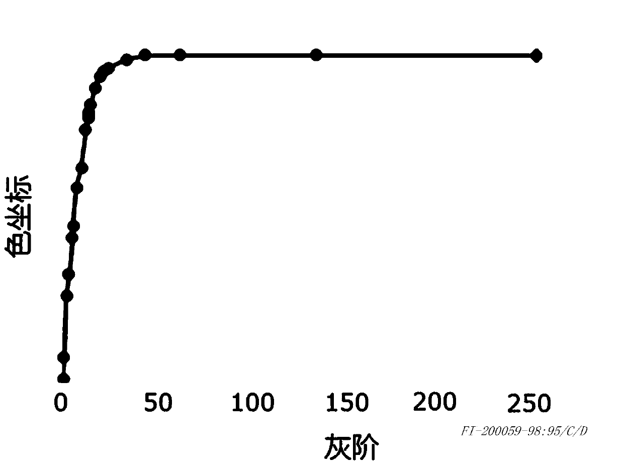 Display picture adjusting method and device of rotary display screen and rotary display screen