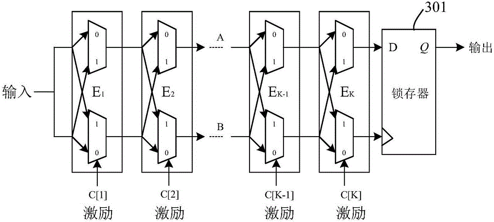 Biological characteristic encryption method and device