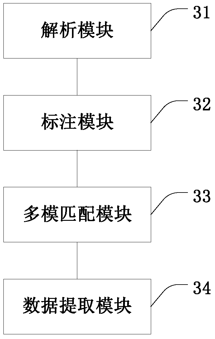 A method and device for extracting full-text data