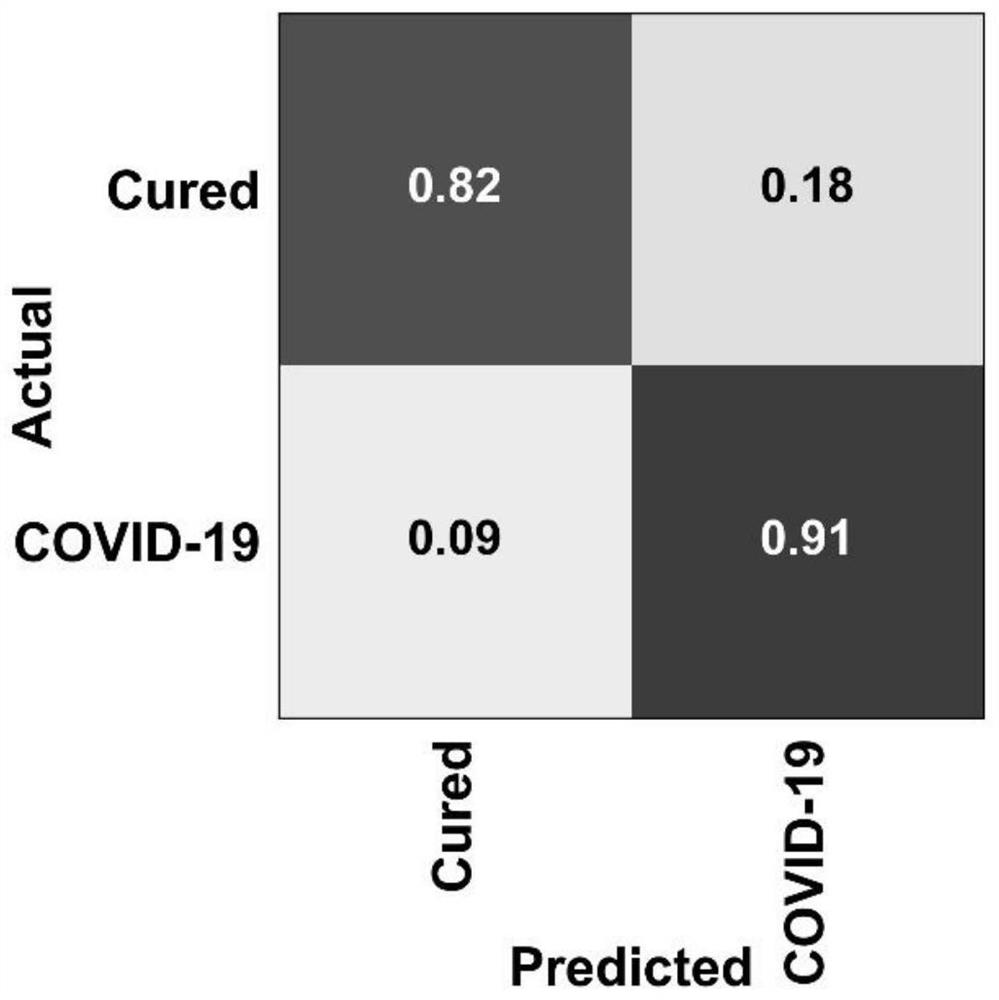 Marker, reagent or kit for detecting whether COVID-19 disease is cured