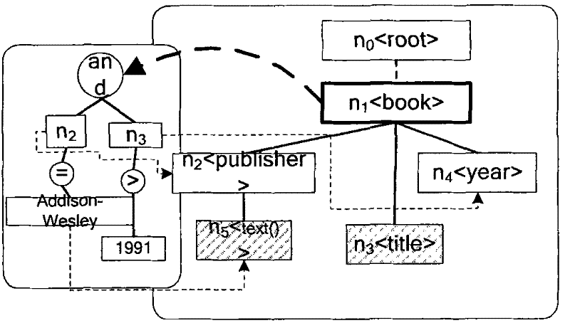 XML flow buffer store manage method based on partial binary prefix code