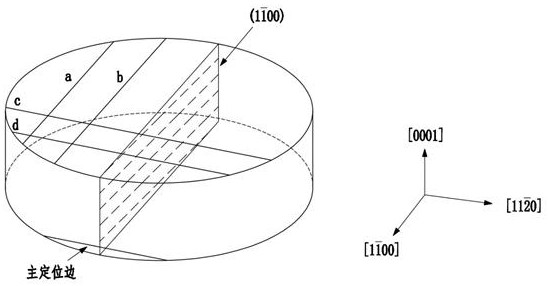 Cutting method of silicon carbide crystal