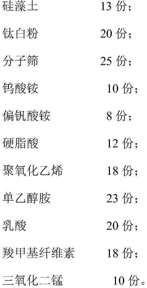 A kind of coke oven flue gas low temperature denitration catalyst and preparation method thereof