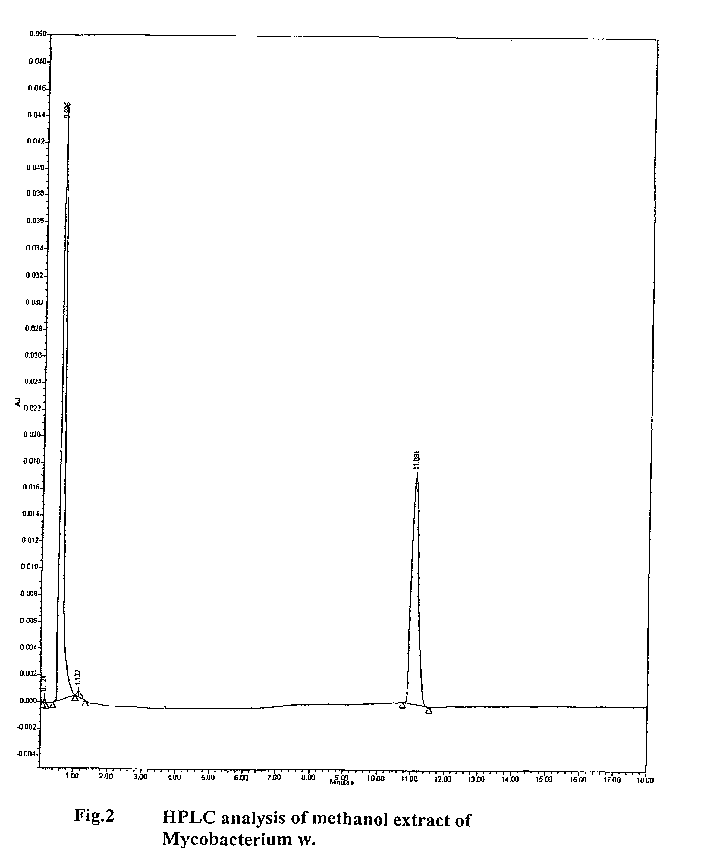 Method of treating human-immunodeficiency virus (HIV) disease infection