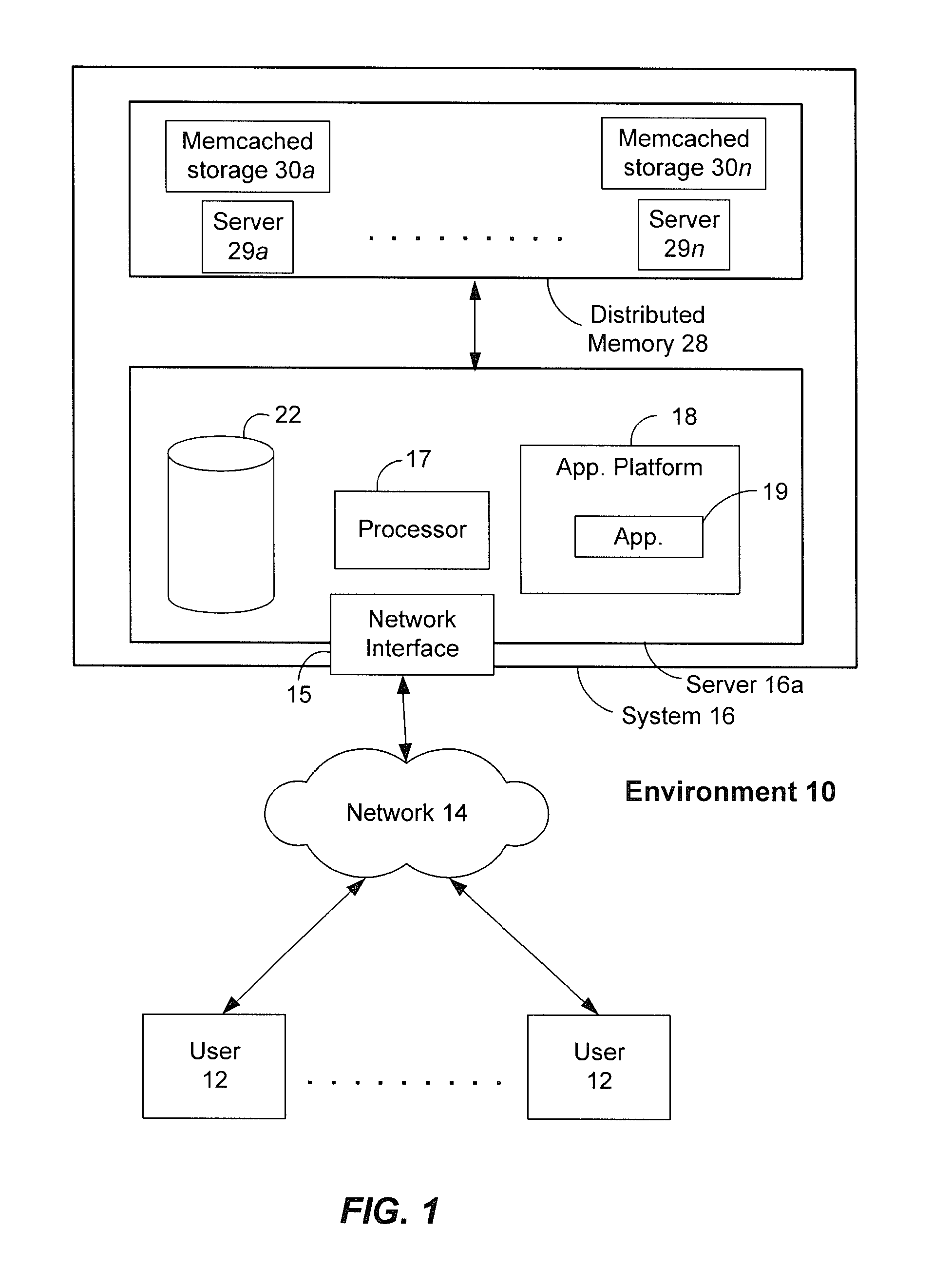 Methods and systems for using distributed memory and set operations to process social networks