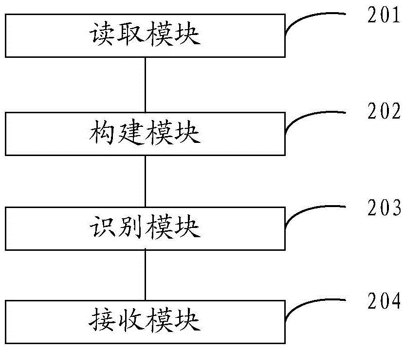 Demand data adding method and device in train design