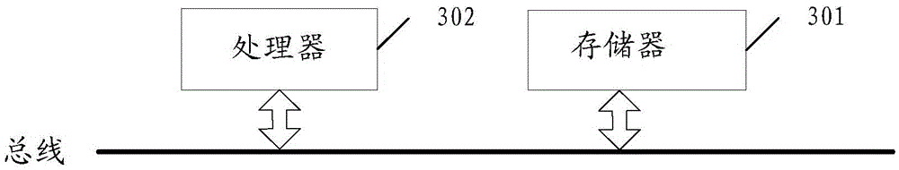 Demand data adding method and device in train design