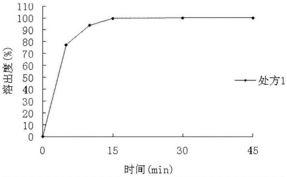 Eplerenone dispersible tablet