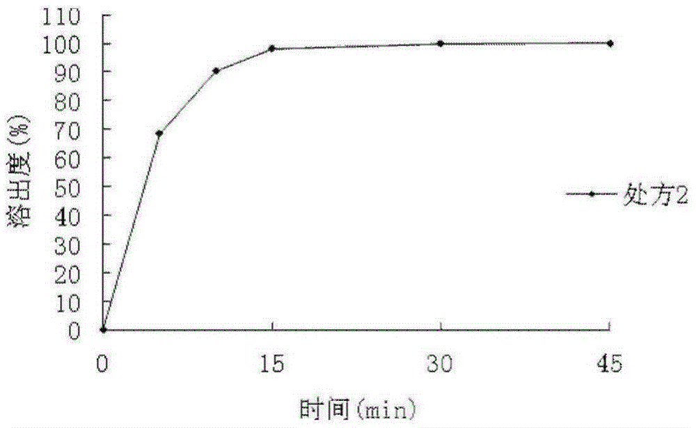 Eplerenone dispersible tablet