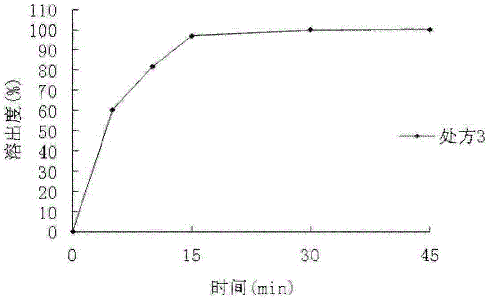 Eplerenone dispersible tablet