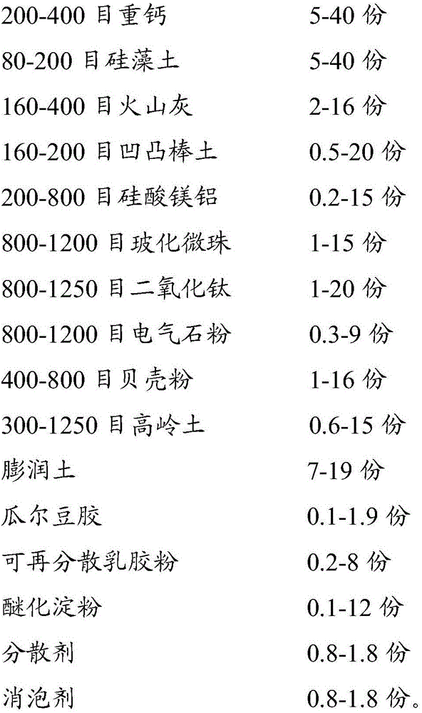 Inorganic diatom coating material for outdoor decorative walls and preparation method thereof