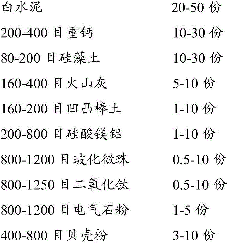 Inorganic diatom coating material for outdoor decorative walls and preparation method thereof