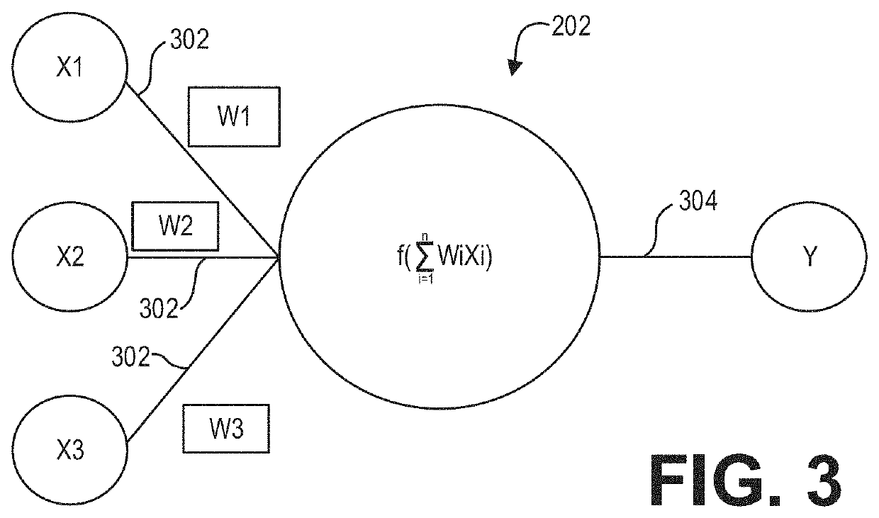 Systems and methods for deep learning based automated spine registration and label propagation