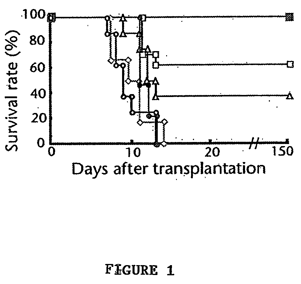 Isolation and mobilization of stem cells expressing vegfr-1