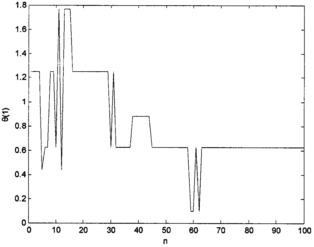 Incremental Kriging based sequential optimization experiment design method