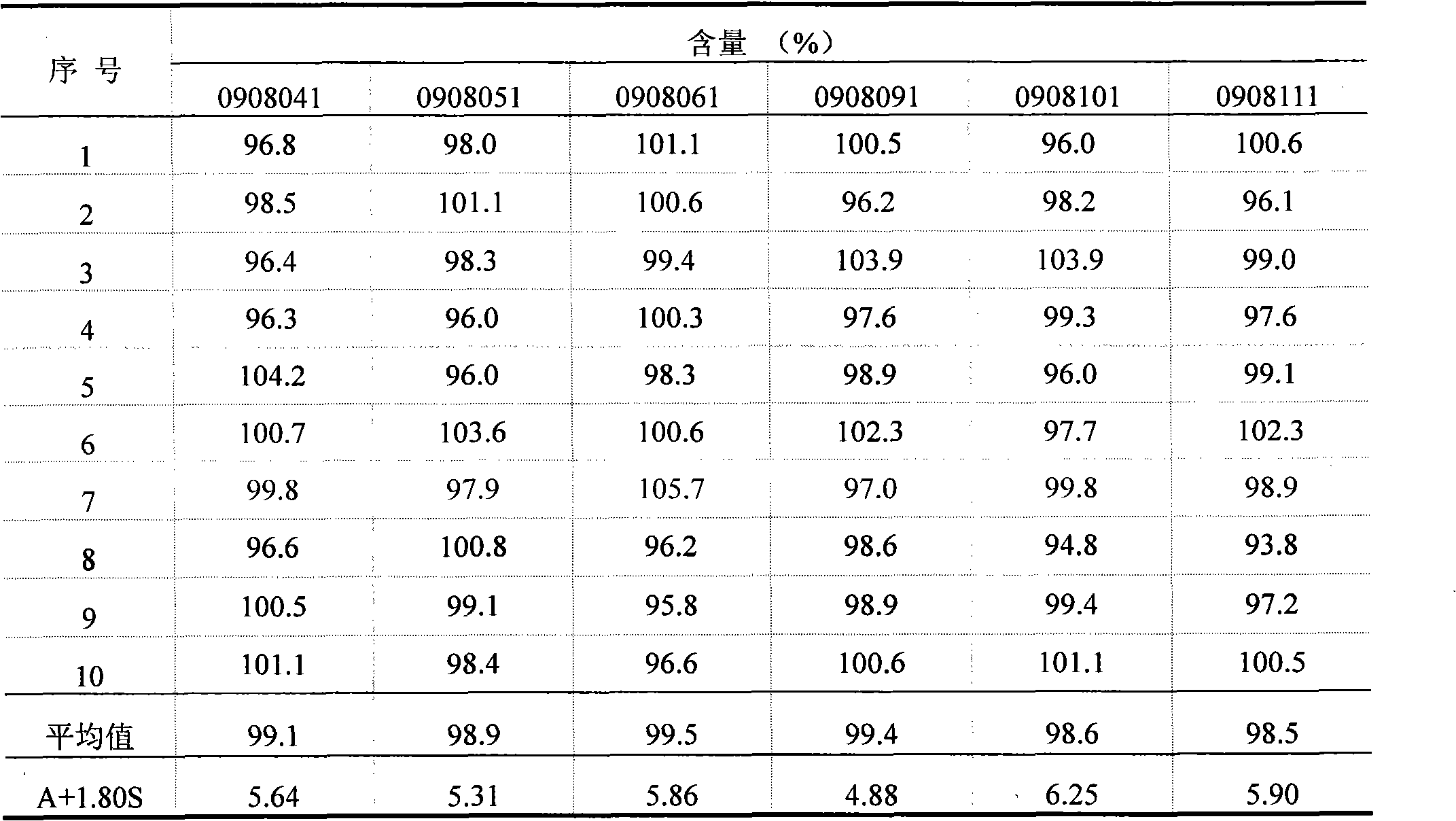 Valsartan amlodipine capsule and preparation method thereof