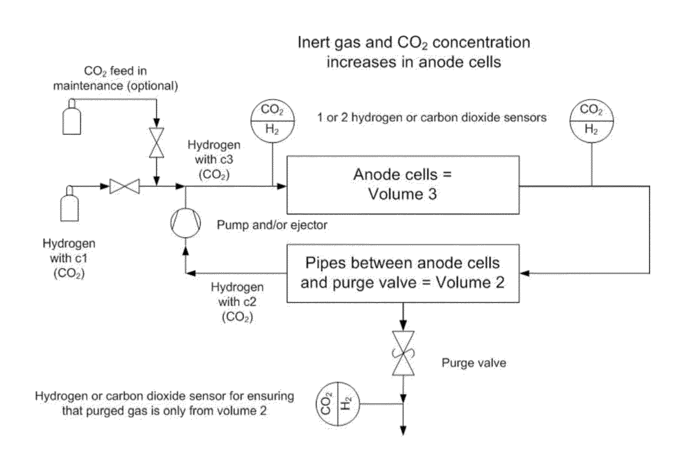 Methods relating to monitoring fuel cells