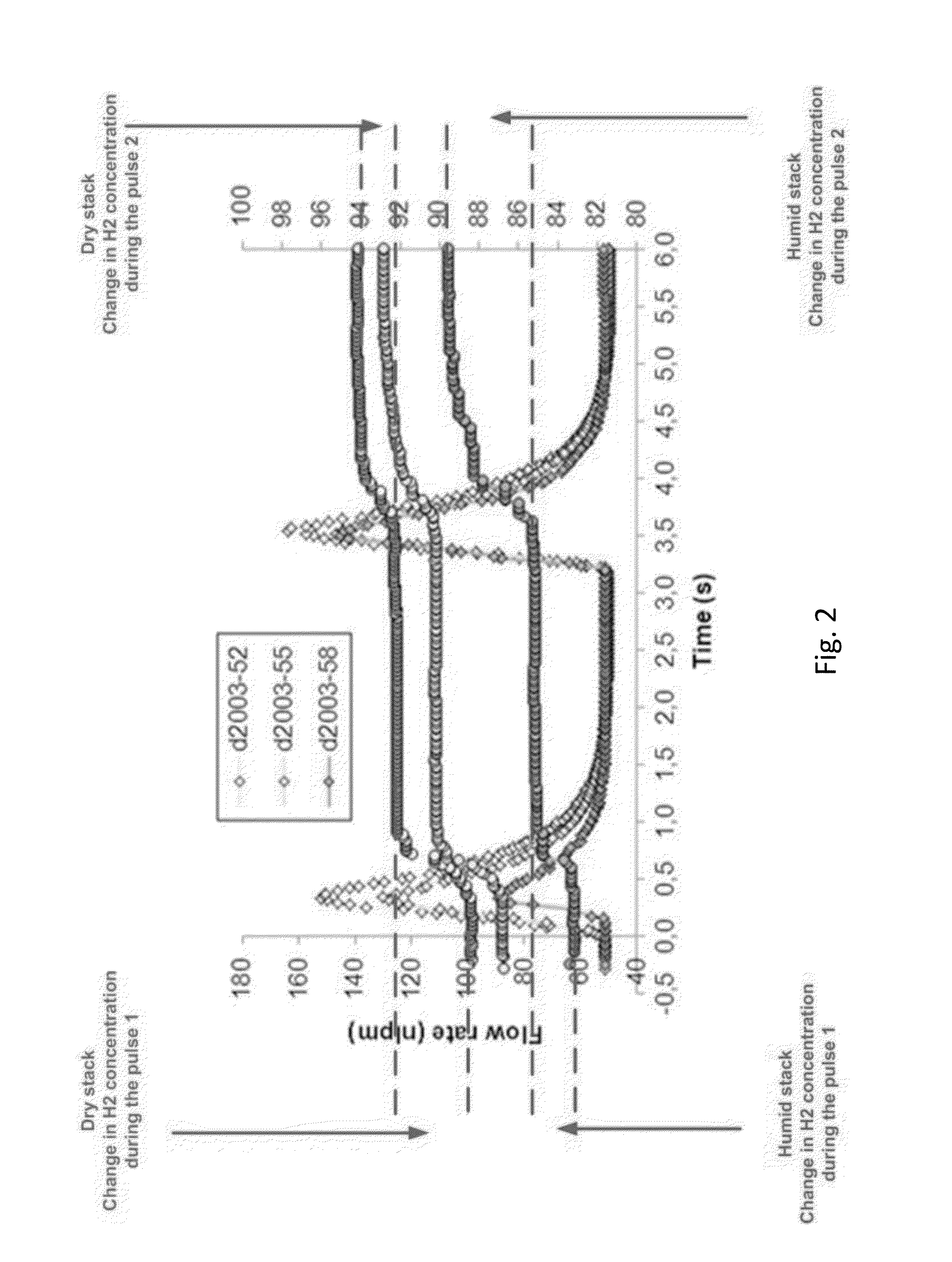 Methods relating to monitoring fuel cells