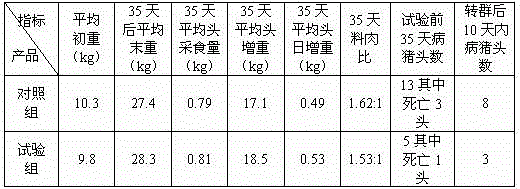 Flavor herbal plant feed additive capable of replacing antibiotics for livestock and poultry and preparation method thereof