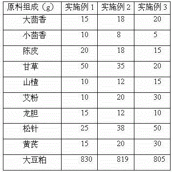 Flavor herbal plant feed additive capable of replacing antibiotics for livestock and poultry and preparation method thereof