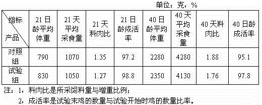 Flavor herbal plant feed additive capable of replacing antibiotics for livestock and poultry and preparation method thereof