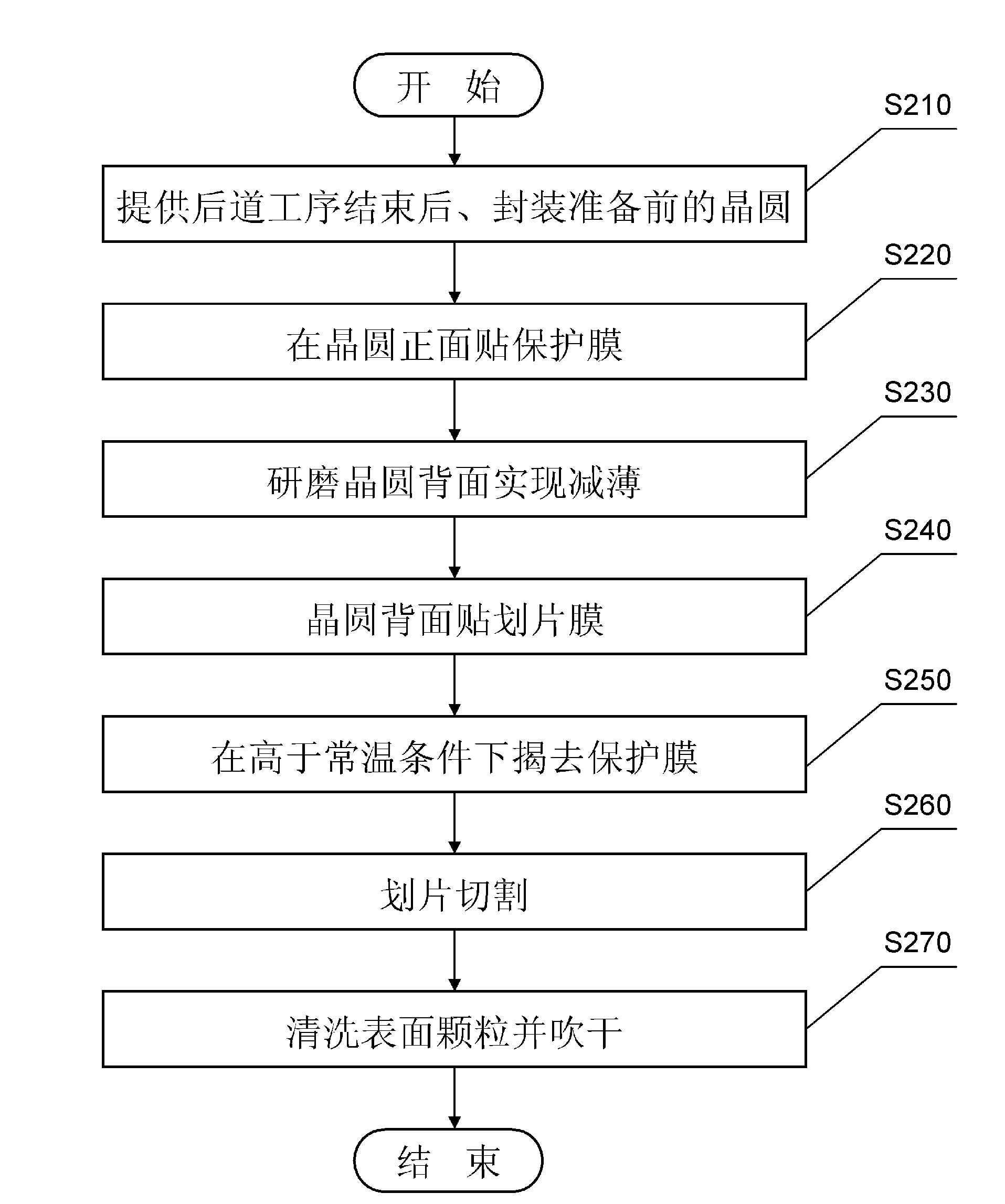 Method of cutting wafer used for preparation of sensor chip into grains