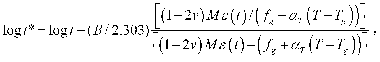 Judgment method and prediction method for creep failure life of polymer material