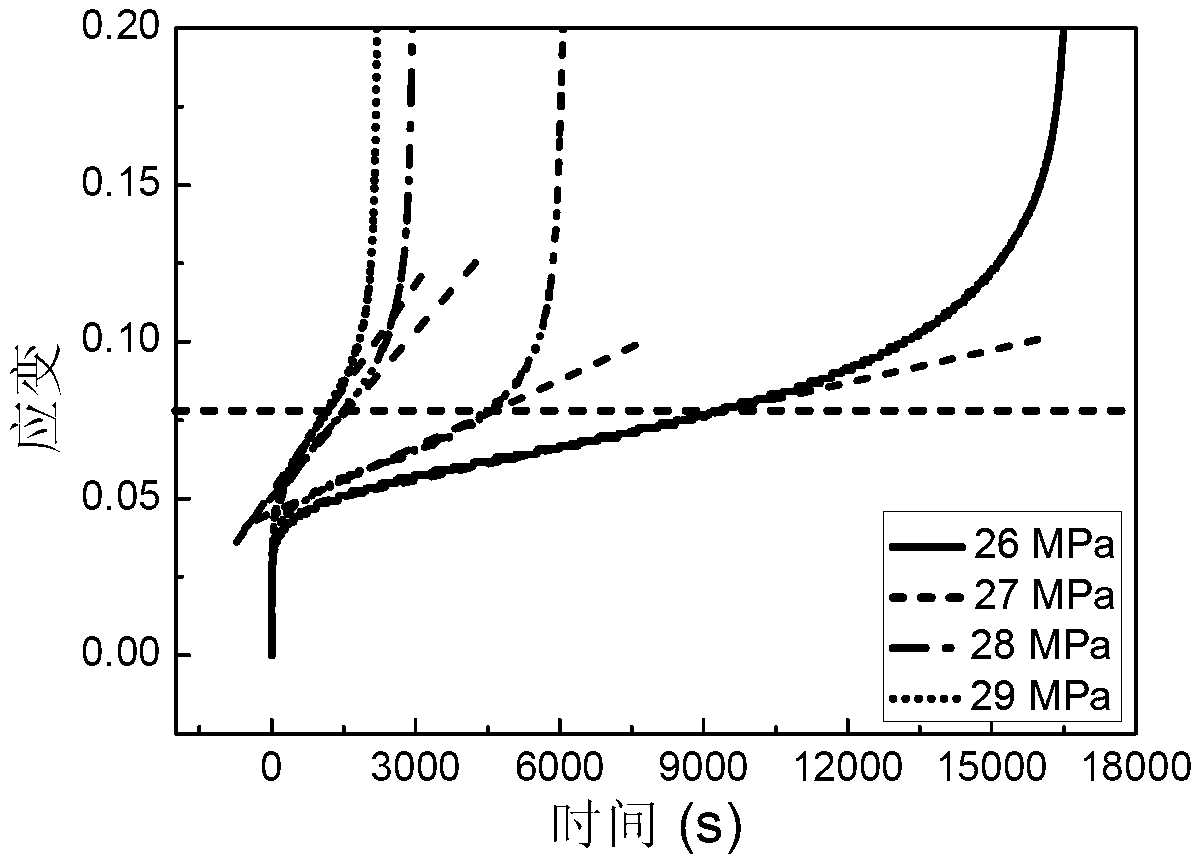 Judgment method and prediction method for creep failure life of polymer material