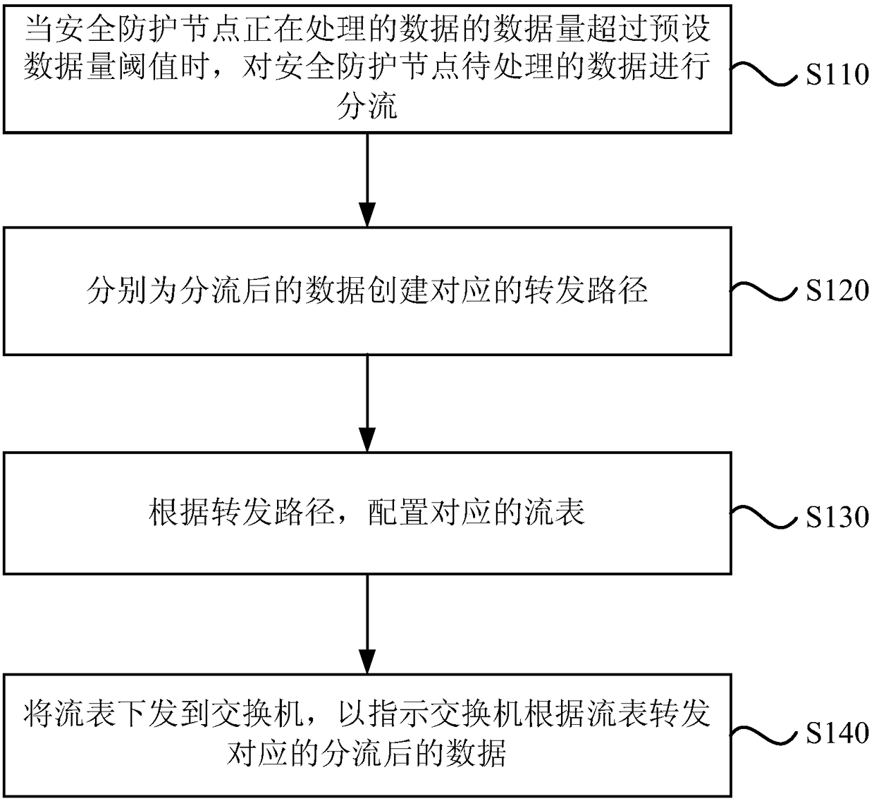 Data forwarding method and apparatus of cloud computing platform