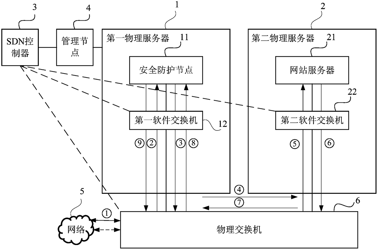 Data forwarding method and apparatus of cloud computing platform