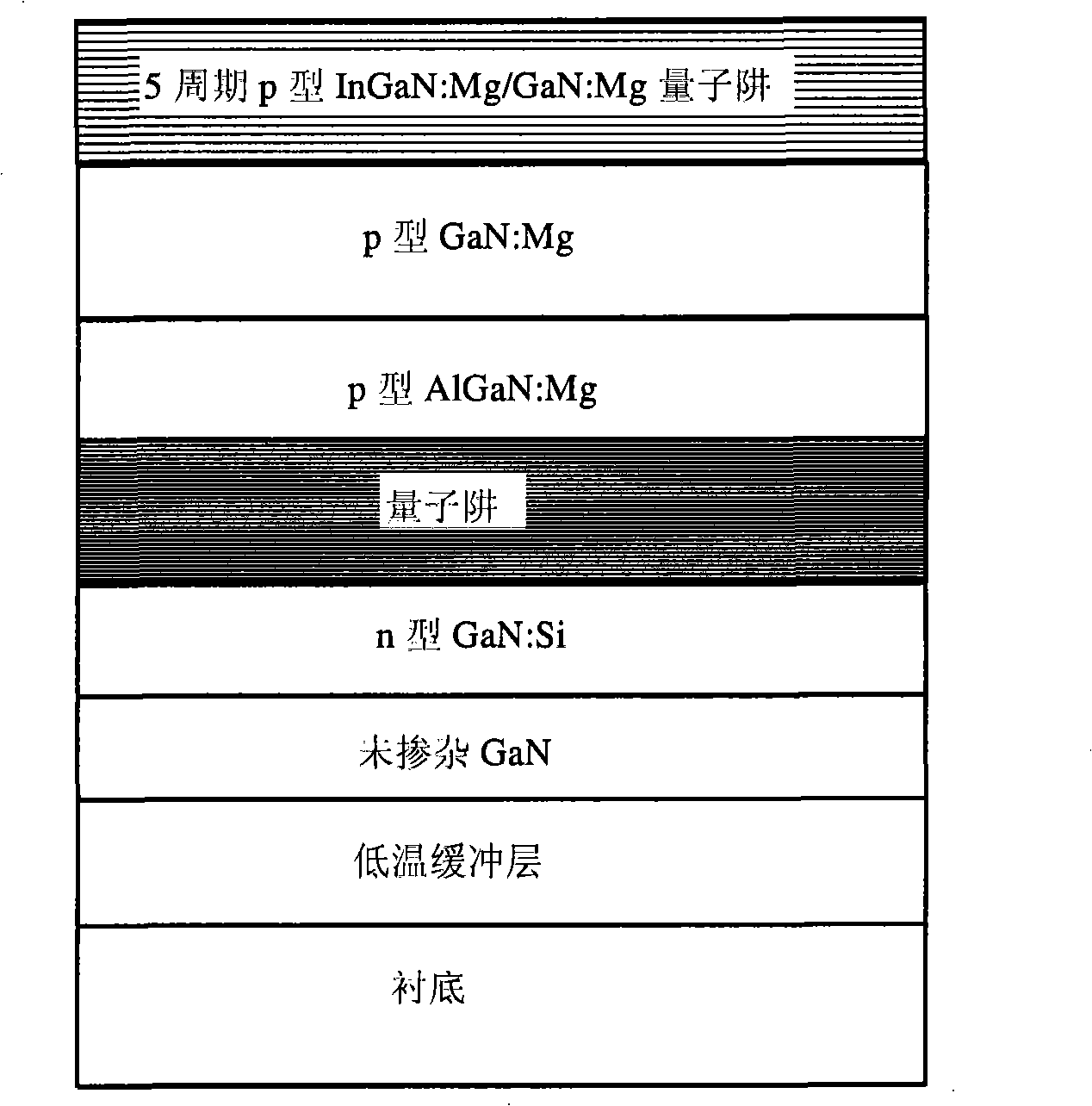 GaN-based LED epitaxial wafer and preparation method thereof