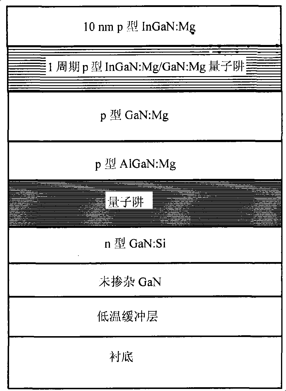 GaN-based LED epitaxial wafer and preparation method thereof