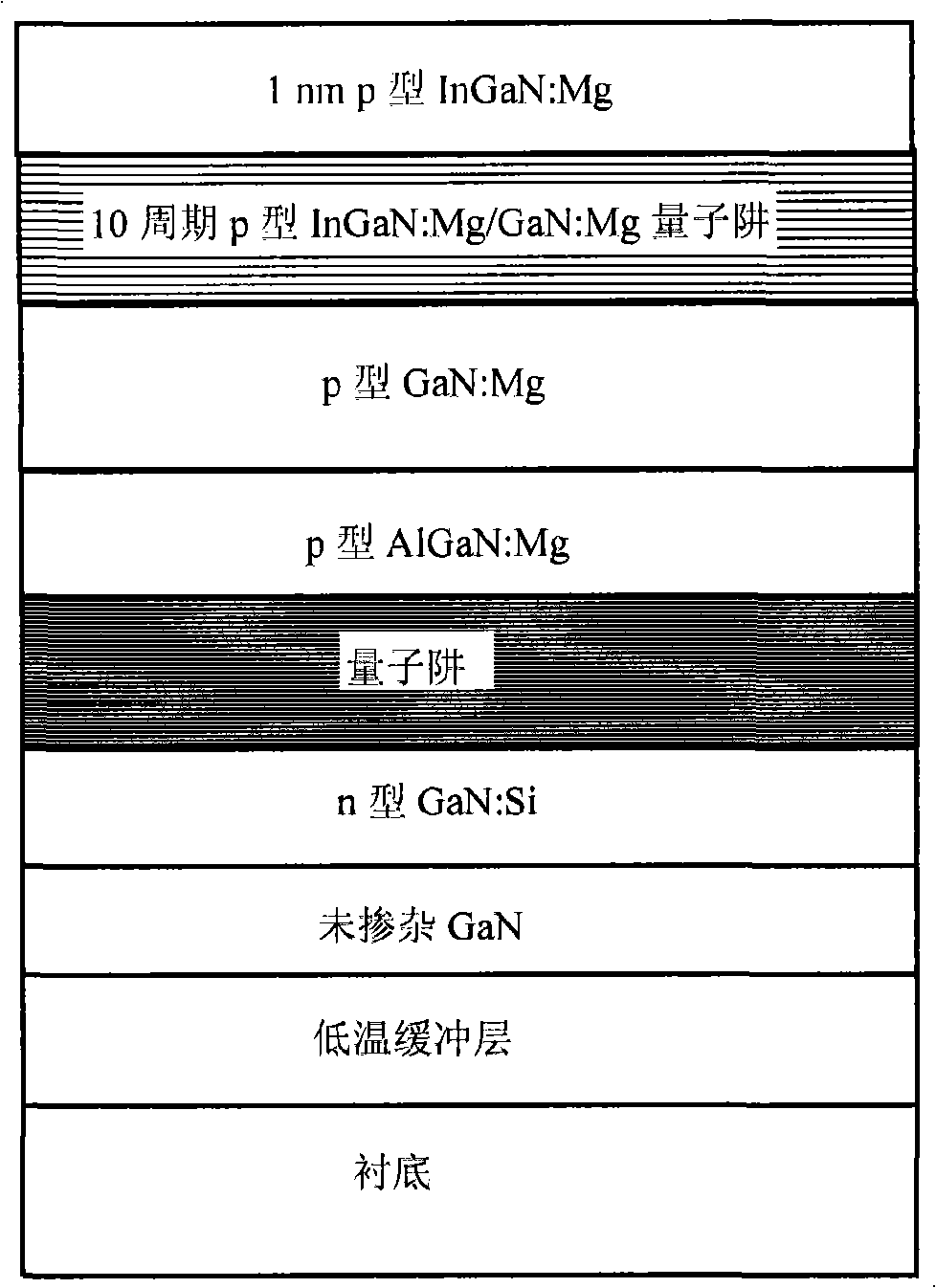 GaN-based LED epitaxial wafer and preparation method thereof