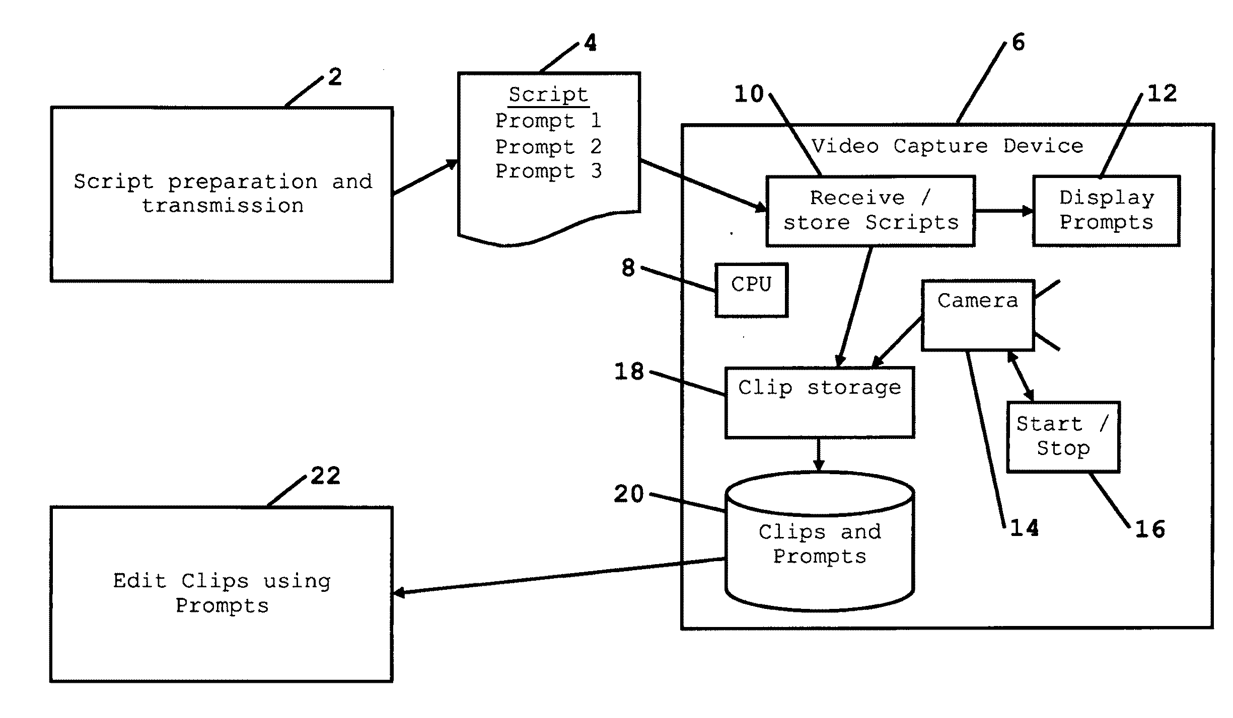 Non sequential automated production by self-interview kit of a video based on user generated multimedia content