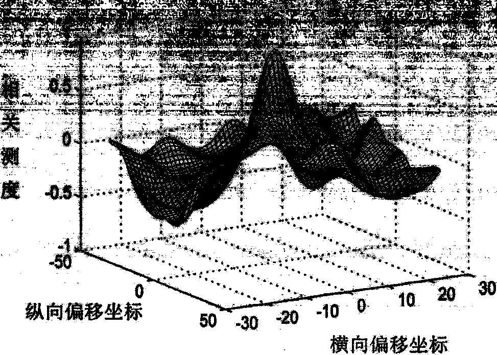 Two-dimensional image matching effect evaluation method