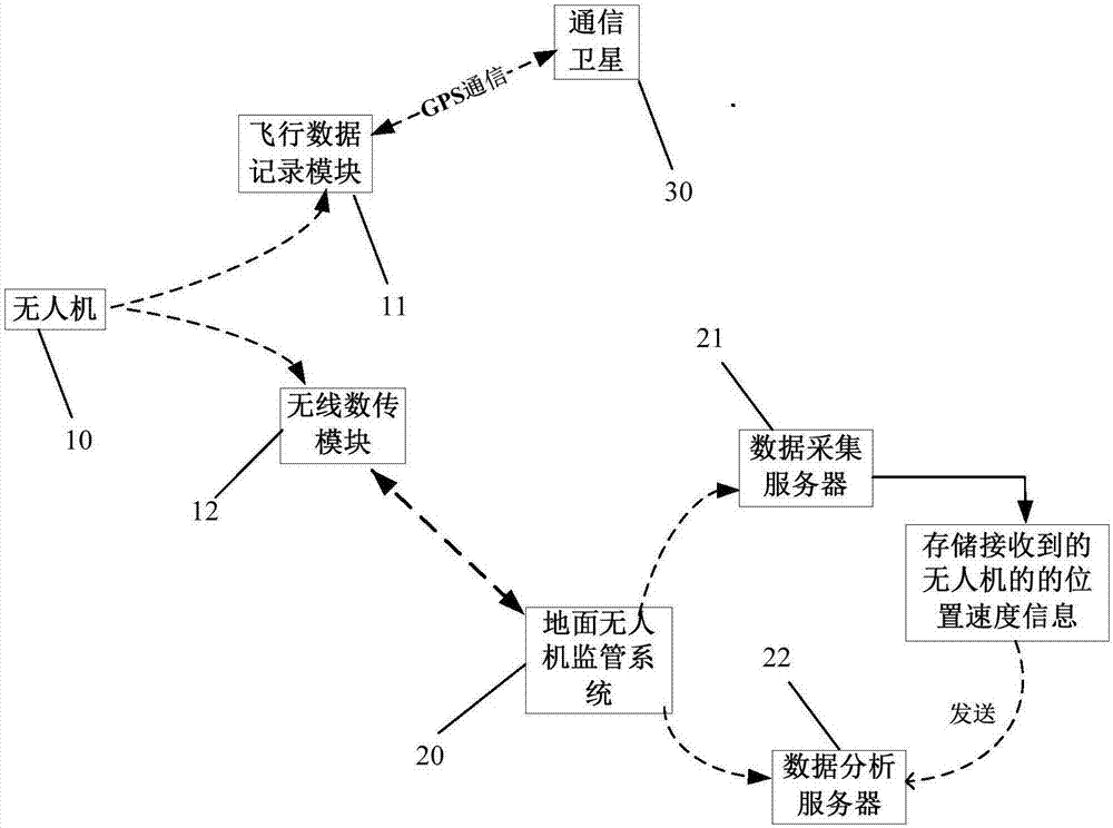 Low-spatial-domain collision avoidance system and method for unmanned aerial vehicle