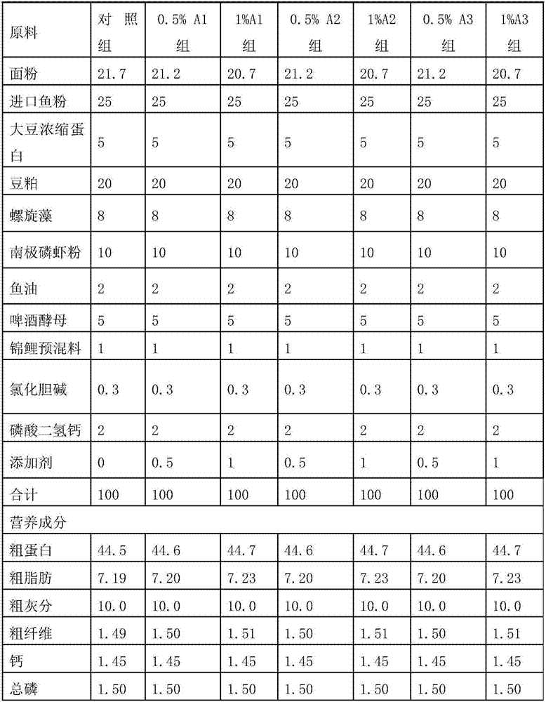 Feed additive for increasing dorsal muscle thickness of fancy carp and application thereof