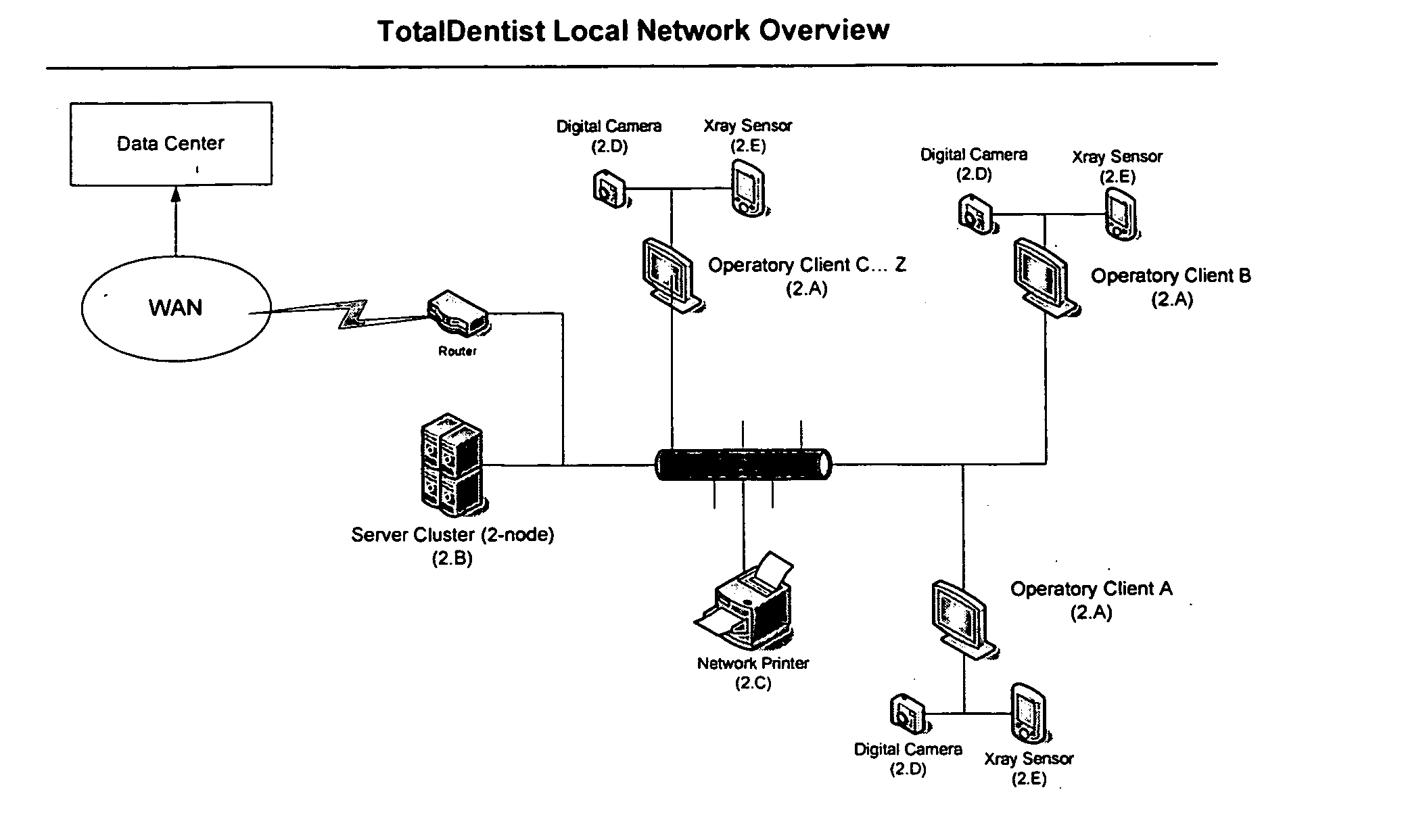 Totaldentist