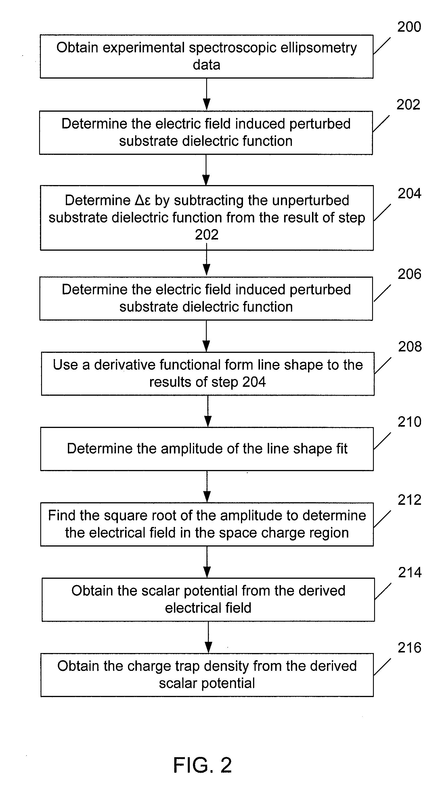 Methods and systems for determining trapped charge density in films