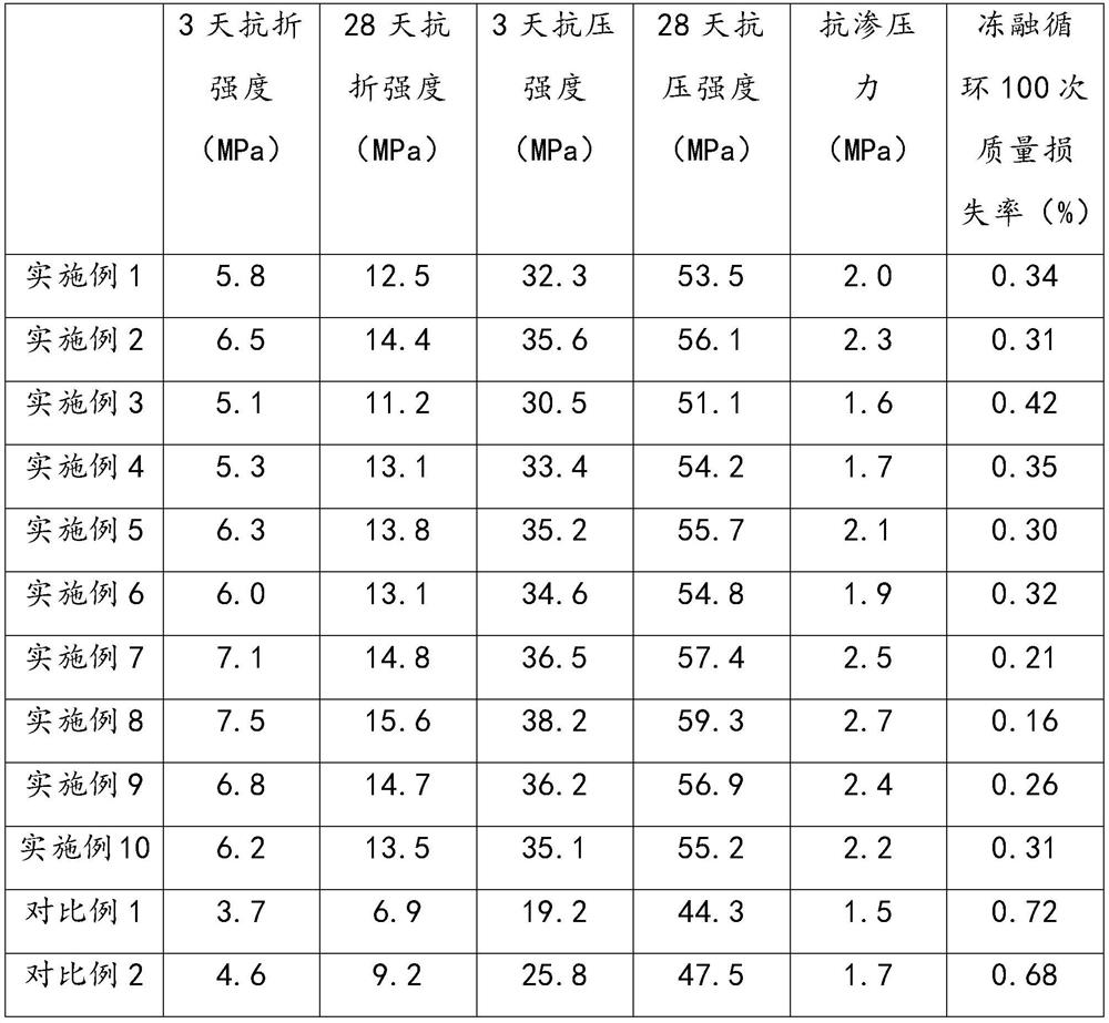 Mineral composite anti-seepage material, usage method and anti-seepage fiber bag prepared from mineral composite anti-seepage material