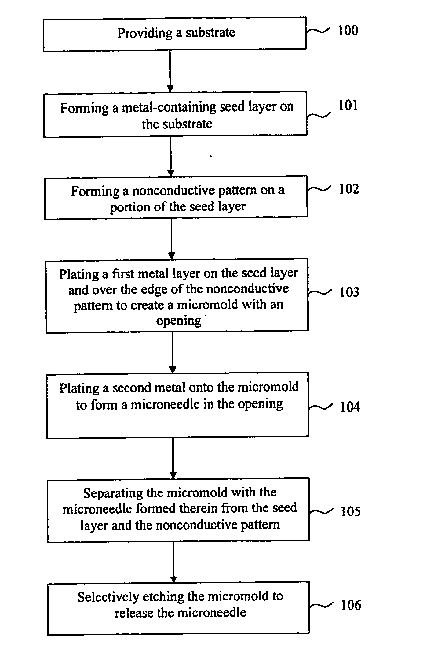 Method of fabricating microneedles