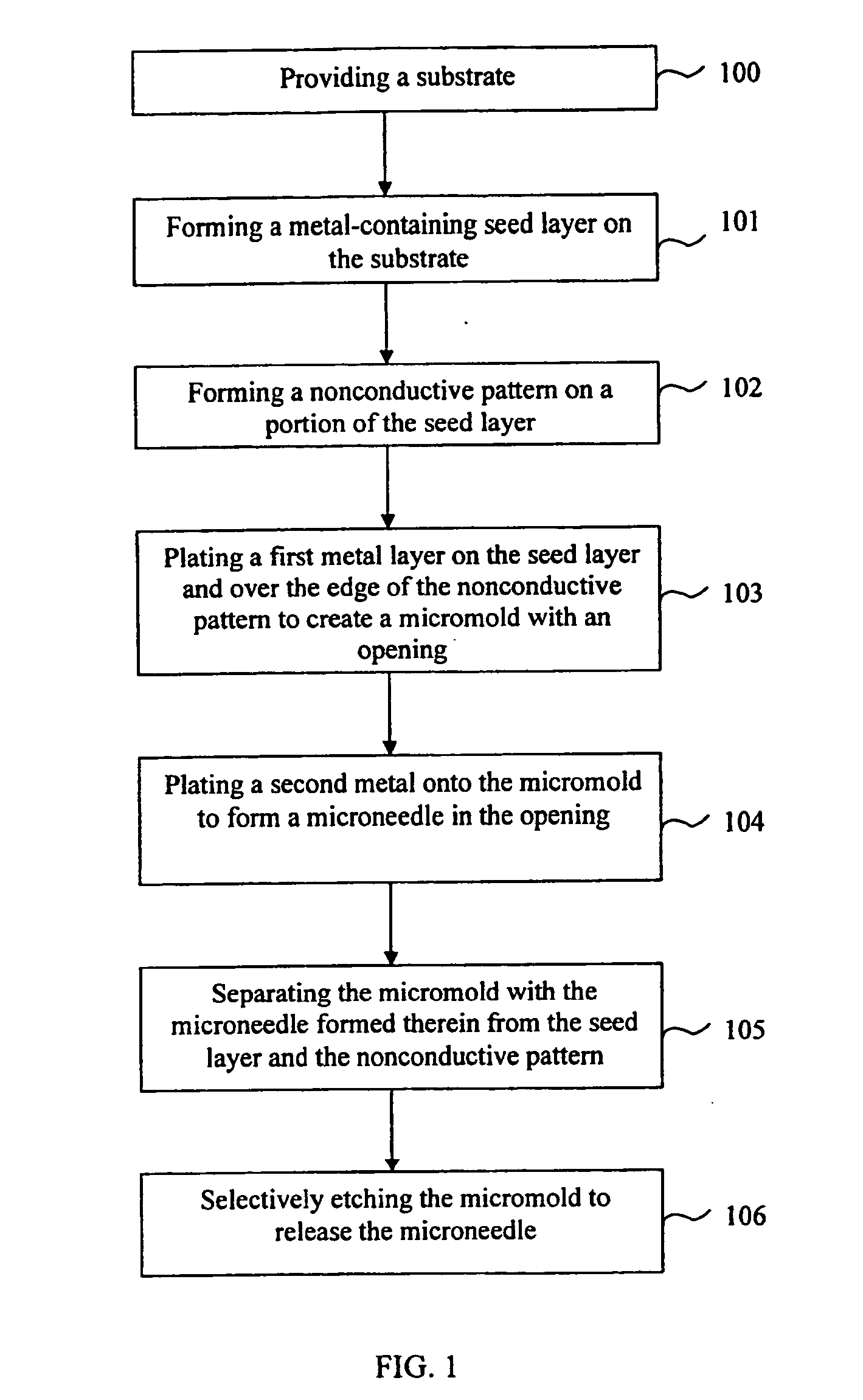 Method of fabricating microneedles