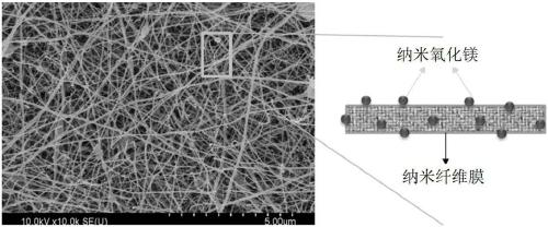 Preparation method of nanometer magnesium oxide, nanometer magnesium oxide-nanofiber composite felt and preparation method and application thereof