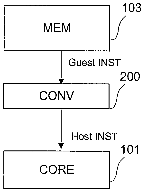 Instruction set transition system and method