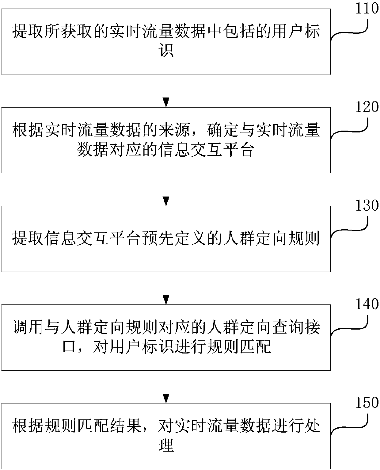 Information processing method, device and equipment