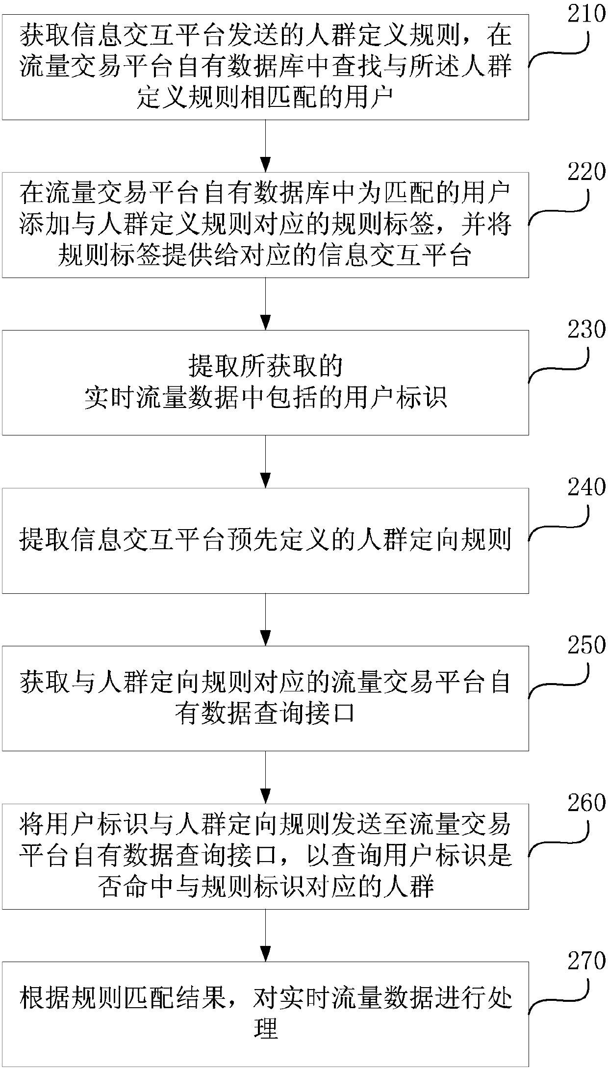 Information processing method, device and equipment