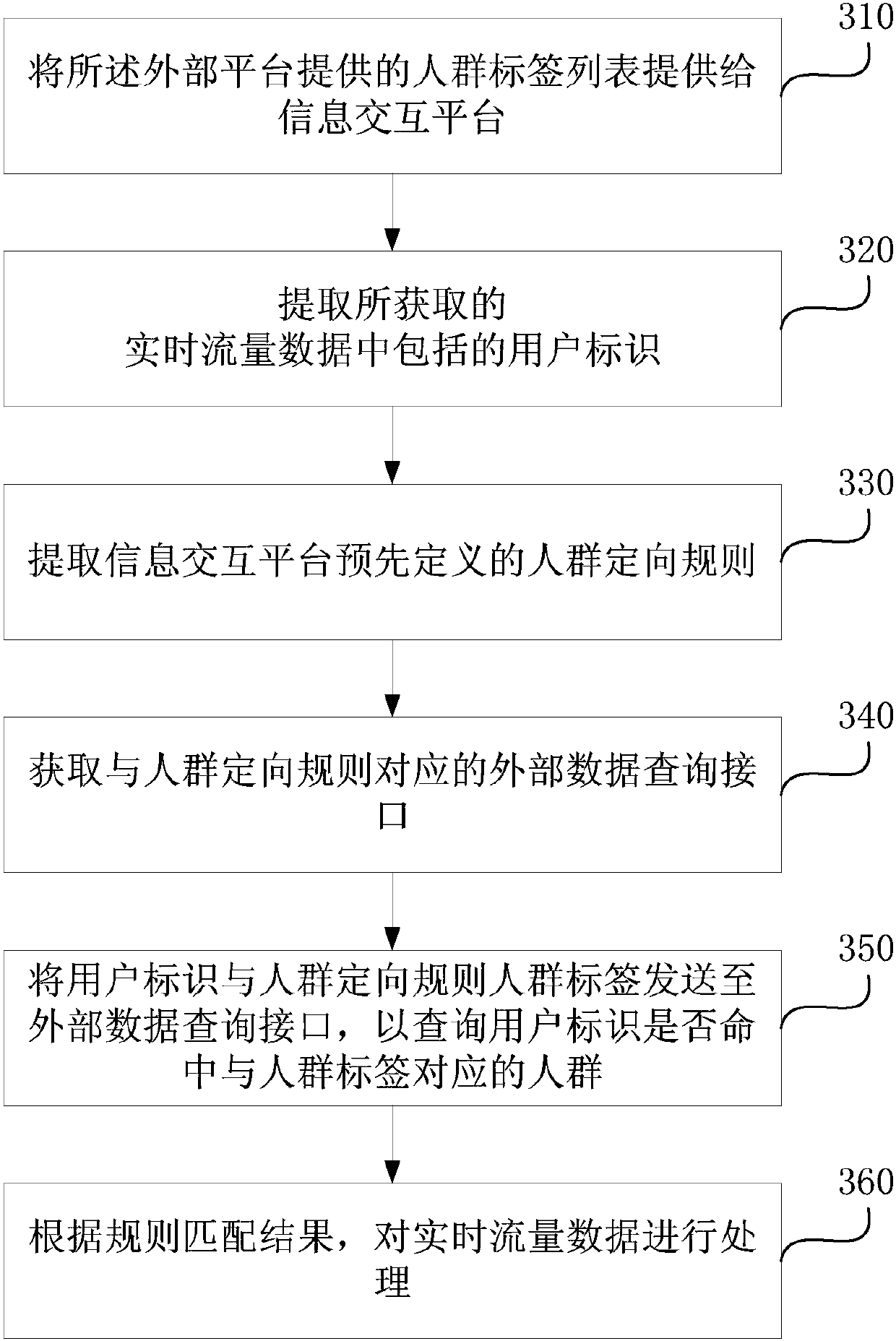 Information processing method, device and equipment