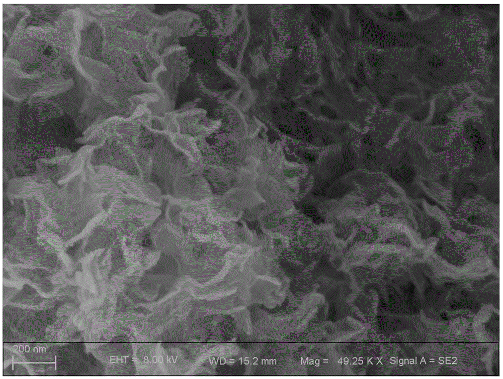 Method for preparing cadmium sulfide graphite-like carbon nitride compound photocatalyst